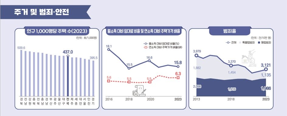 본문 이미지 -  &#40;통계청 제공&#41;