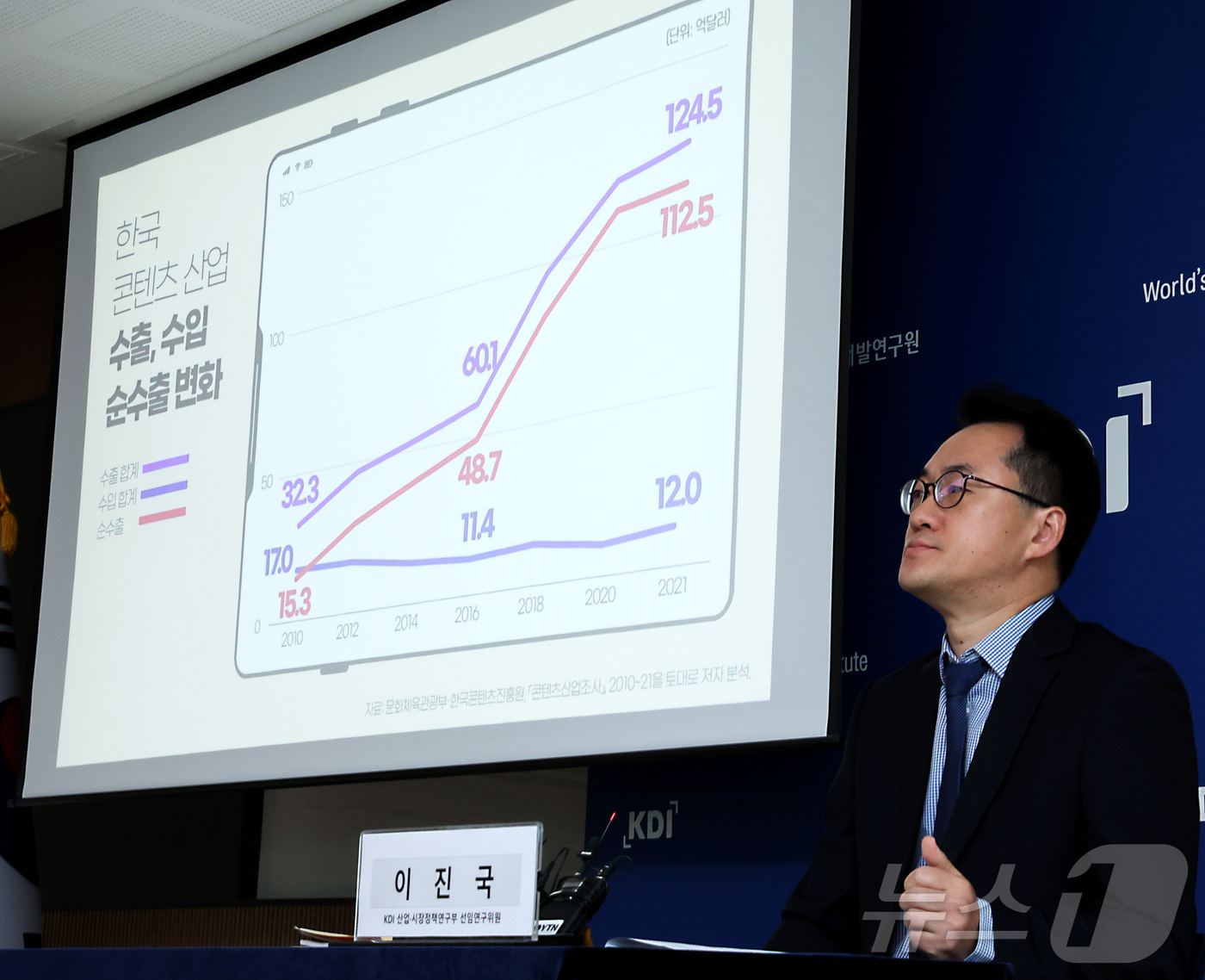 (세종=뉴스1) 김기남 기자 = 이진국 KDI 산업·시장정책연구부 선임연구위원이 25일 세종시 정부세종청사에서 K-콘텐츠의 산업특성과 성장 요인 분석 등을 발표하고 있다. 2025 …