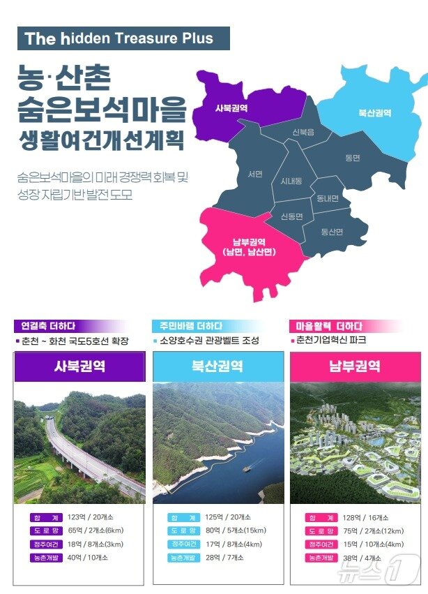 본문 이미지 - 춘천시, 농산촌 생활여건개선계획.(춘천시 제공, 재판매 및 DB금지)