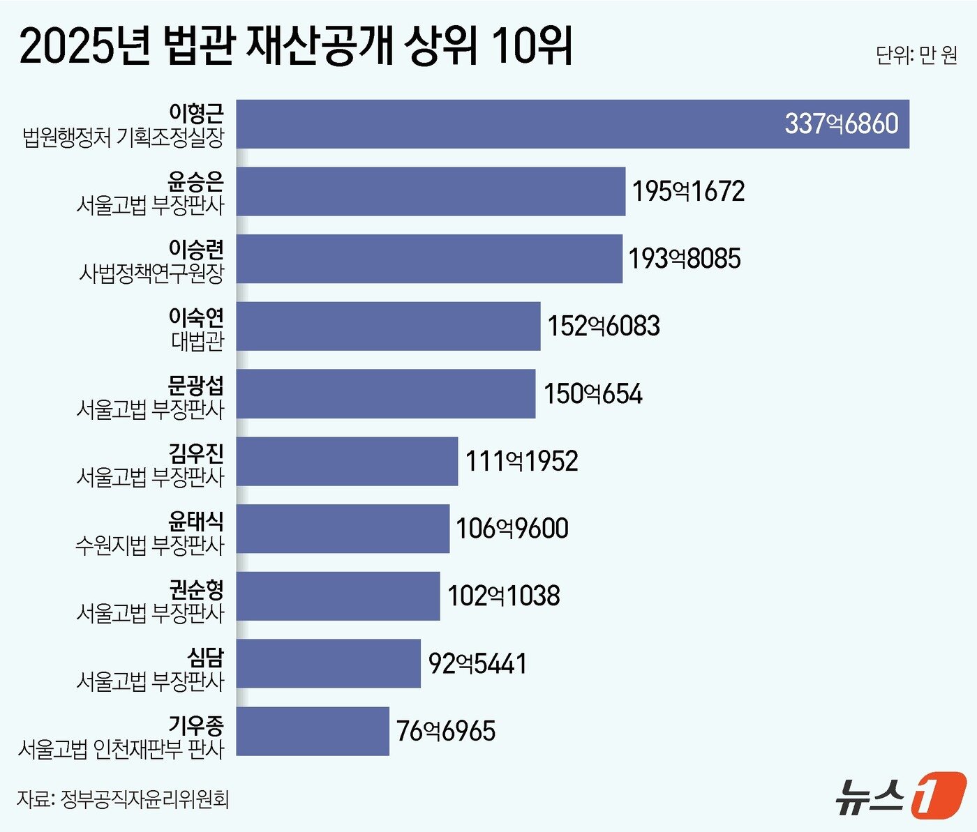 본문 이미지 - ⓒ News1 양혜림 디자이너