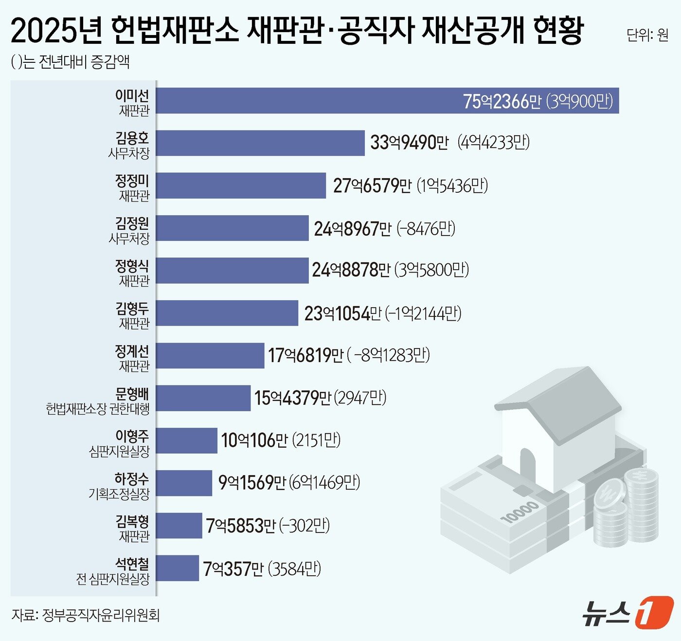 본문 이미지 - ⓒ News1 윤주희 디자이너