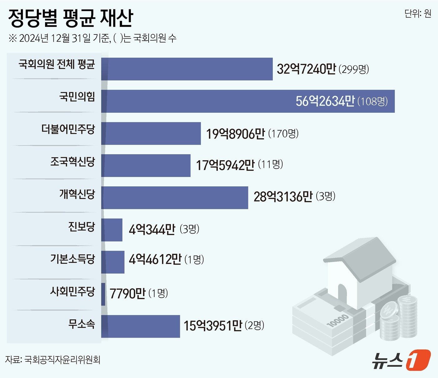 본문 이미지 - ⓒ News1 윤주희 디자이너