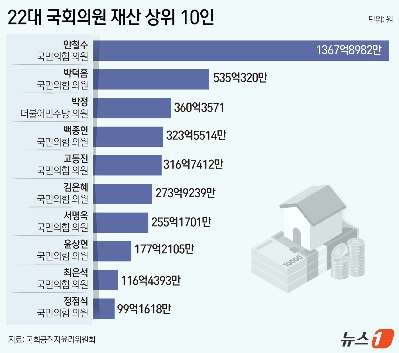 본문 이미지 - ⓒ News1 윤주희 디자이너
