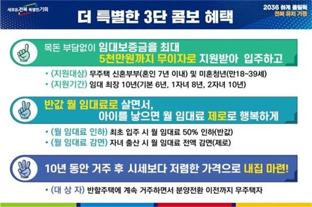 청년·신혼부부 위한 전북형 반할주택 공급 사업 본격화