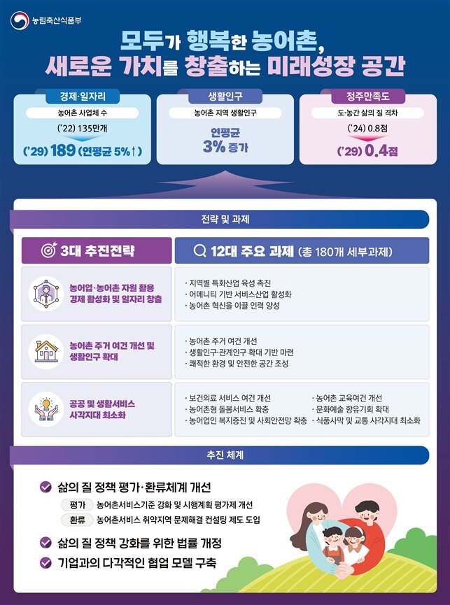 본문 이미지 - (농림축산식품부 제공)