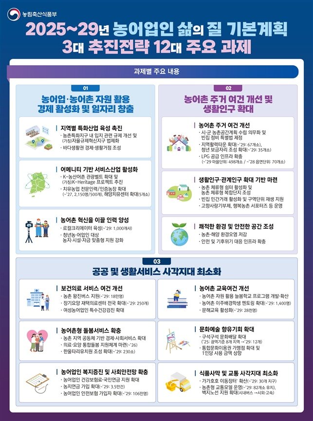 본문 이미지 - (농림축산식품부 제공)