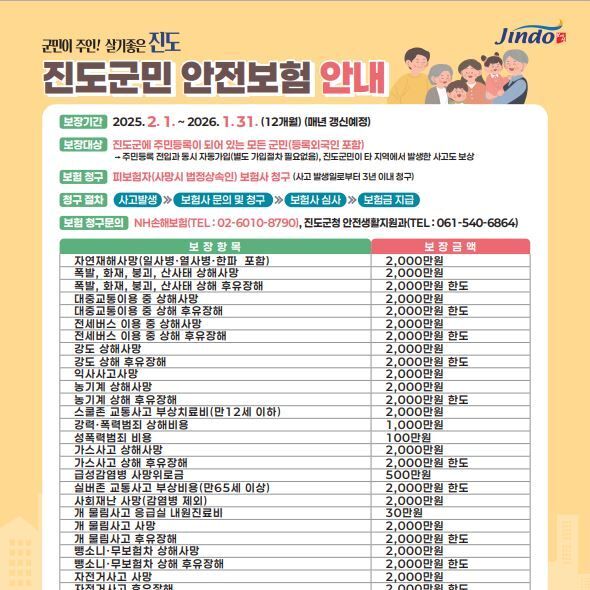 진도군 "다치면 군민안전보험 이용하세요"…최고 2000만 원까지
