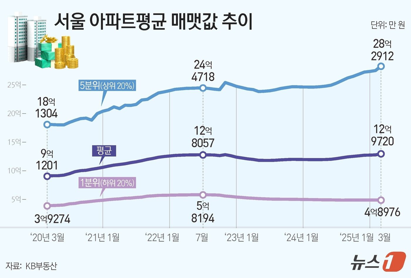 본문 이미지 - ⓒ News1 김지영 디자이너