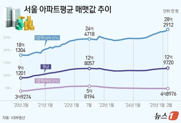본문 이미지 - ⓒ News1 김지영 디자이너