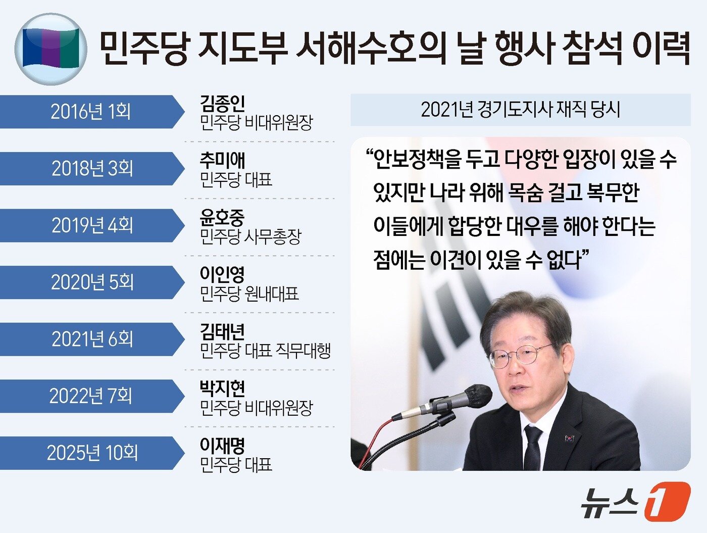 본문 이미지 - ⓒ News1 양혜림 디자이너