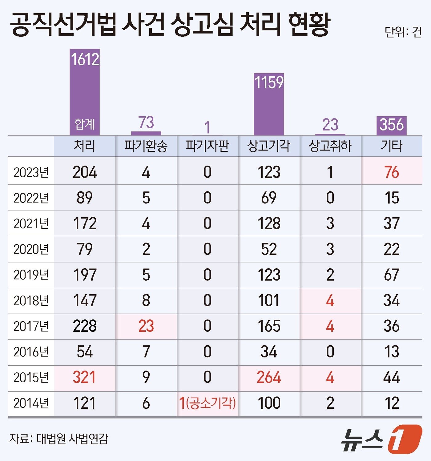 본문 이미지 - ⓒ News1 양혜림 디자이너