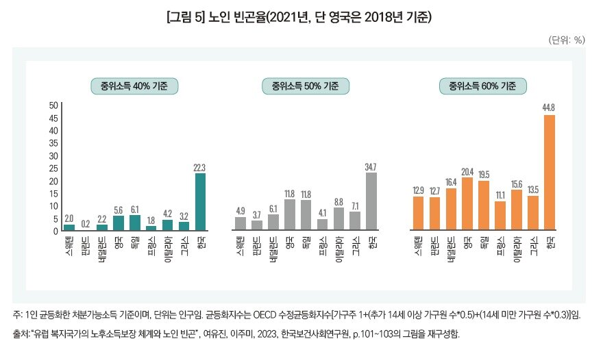 본문 이미지 - 한국보건사회연구원 제공