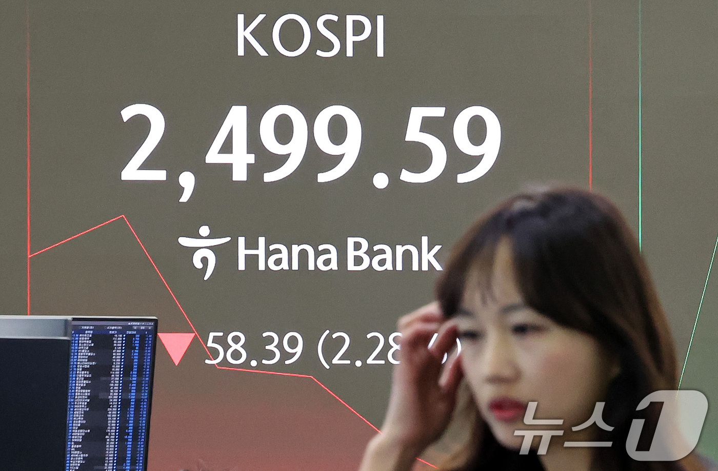 (서울=뉴스1) 이동해 기자 = 모든 상장 종목의 공매도가 전면 재개된 31일 오전 서울 중구 하나은행 본점 딜링룸 전광판에 코스피와 원·달러 환율 개장 시황이 표시되고 있다.이날 …
