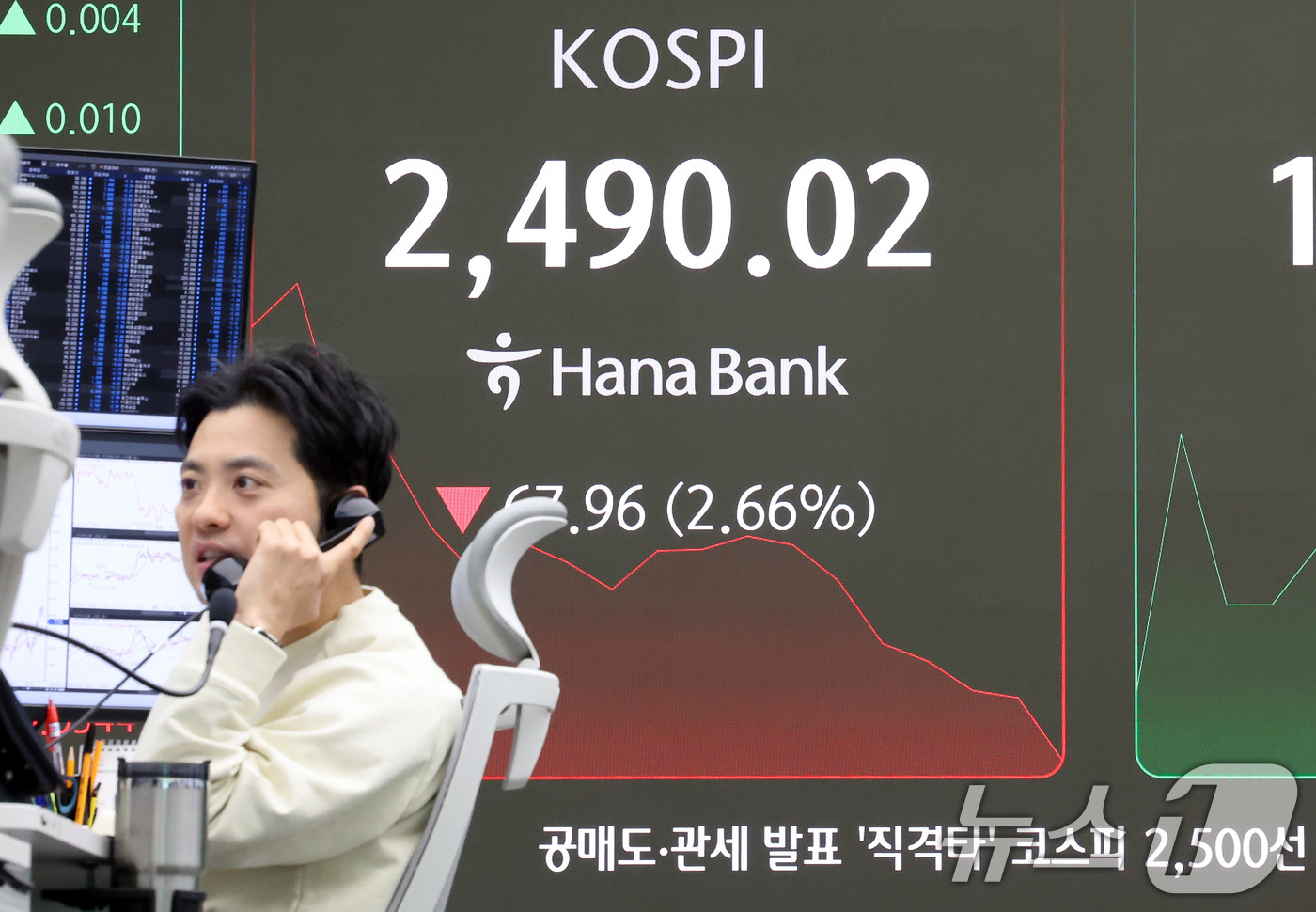 (서울=뉴스1) 이동해 기자 = 모든 상장 종목의 공매도가 전면 재개된 31일 오전 서울 중구 하나은행 본점 딜링룸 전광판에 코스피와 원·달러 환율 개장 시황이 표시되고 있다.이날 …