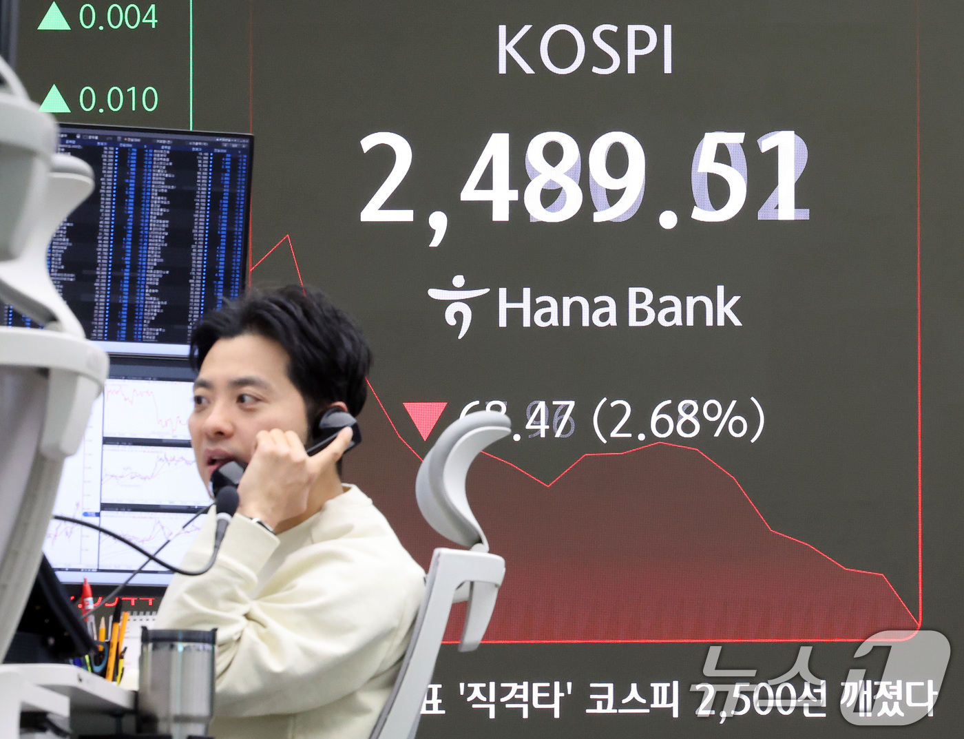 (서울=뉴스1) 이동해 기자 = 모든 상장 종목의 공매도가 전면 재개된 31일 오전 서울 중구 하나은행 본점 딜링룸 전광판에 코스피와 원·달러 환율 개장 시황이 표시되고 있다.이날 …