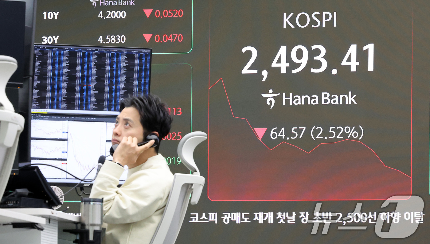 (서울=뉴스1) 이동해 기자 = 모든 상장 종목의 공매도가 전면 재개된 31일 오전 서울 중구 하나은행 본점 딜링룸 전광판에 코스피와 원·달러 환율 개장 시황이 표시되고 있다.이날 …