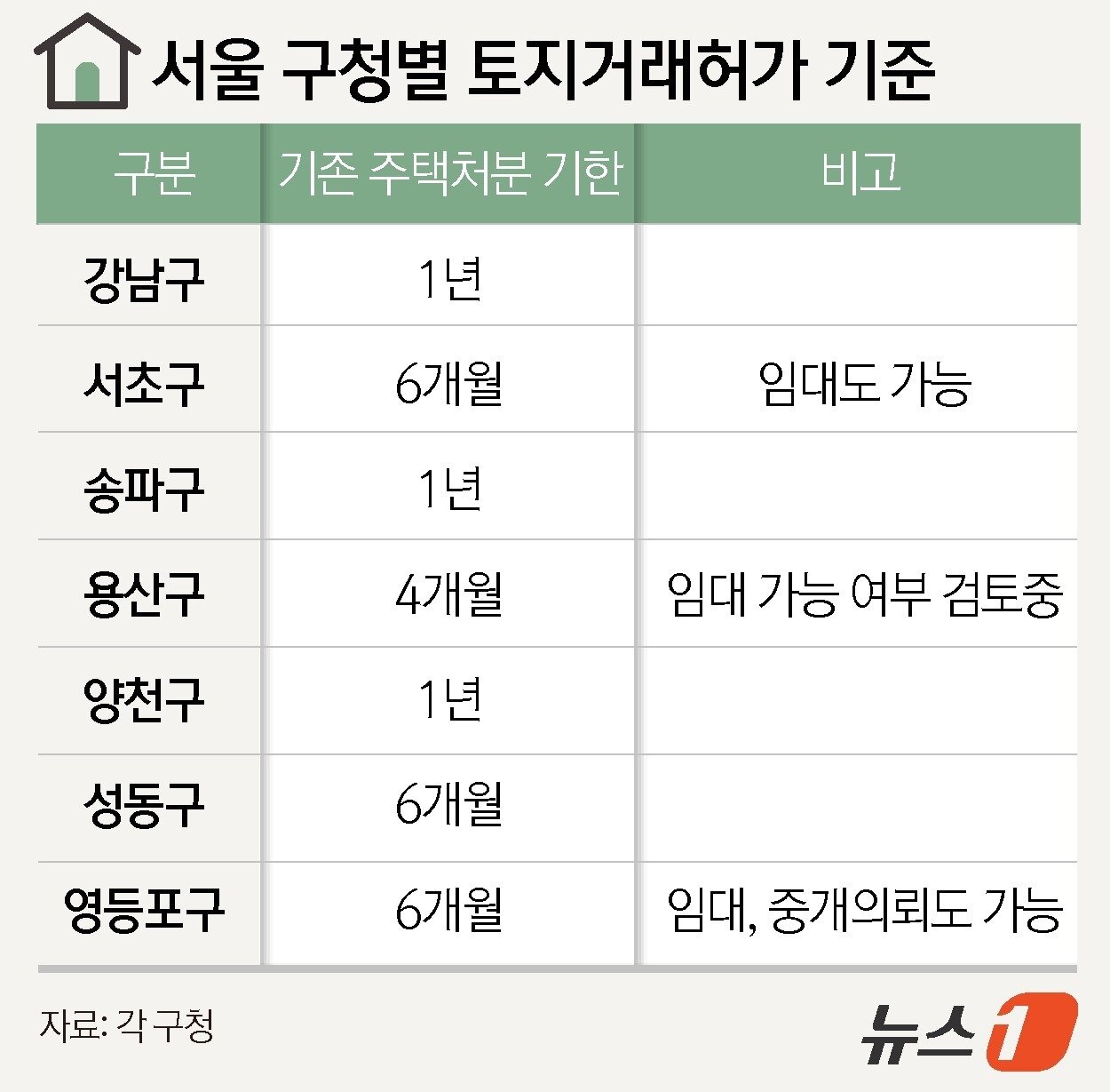 본문 이미지 - ⓒ News1 윤주희 디자이너