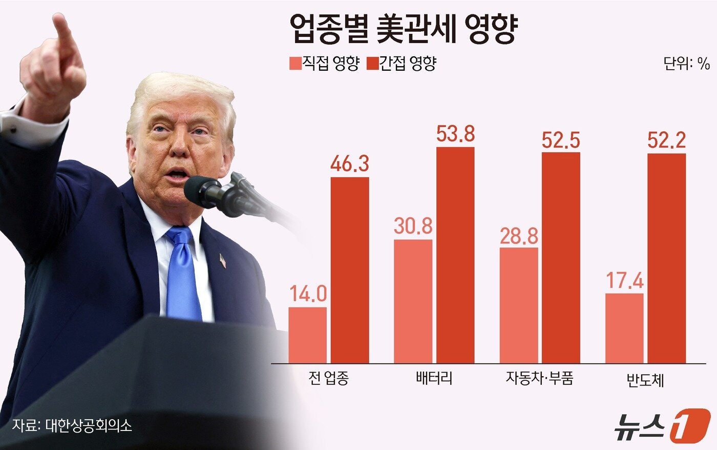 본문 이미지 - ⓒ News1 양혜림 디자이너