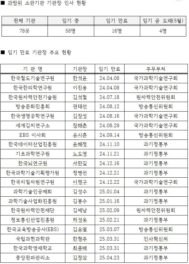 본문 이미지 - (김장겸 의원실 제공)