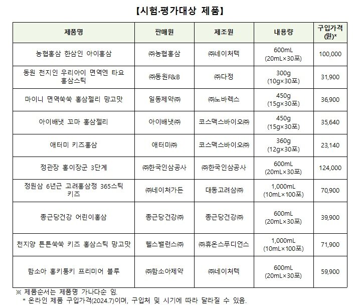 본문 이미지 - 대전충남소비자연맹 제공