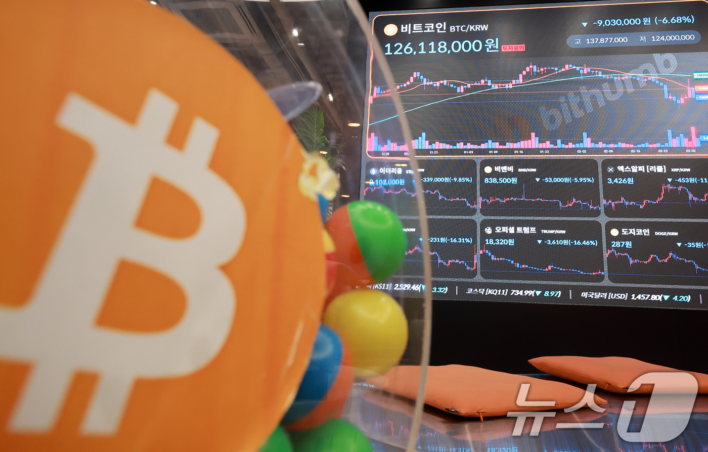 (서울=뉴스1) 김진환 기자 = 4일 서울 서초구 빗썸라운지 전광판에 비트코인 시세가 표시되고 있다.트럼프의 가상자산 전략 비축 언급으로 급등했던 비트코인이 하루 만에 폭락하며 상 …