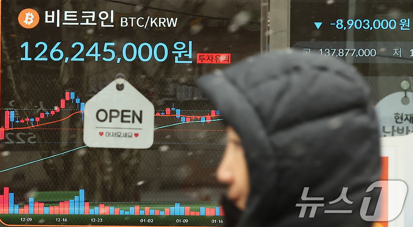 (서울=뉴스1) 김진환 기자 = 4일 서울 서초구 빗썸라운지 전광판에 비트코인 시세가 표시되고 있다.트럼프의 가상자산 전략 비축 언급으로 급등했던 비트코인이 하루 만에 폭락하며 상 …