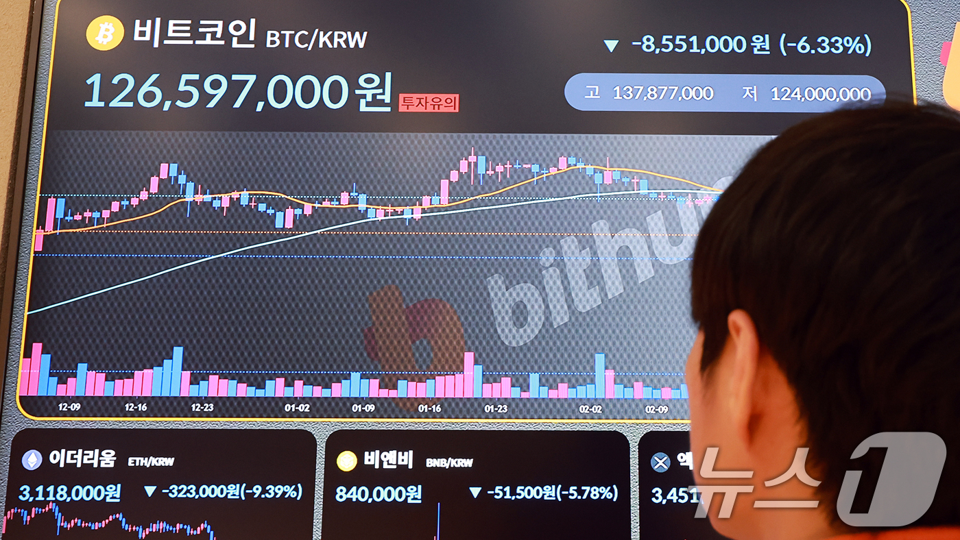 (서울=뉴스1) 김진환 기자 = 4일 서울 서초구 빗썸라운지 전광판에 비트코인 시세가 표시되고 있다.트럼프의 가상자산 전략 비축 언급으로 급등했던 비트코인이 하루 만에 폭락하며 상 …