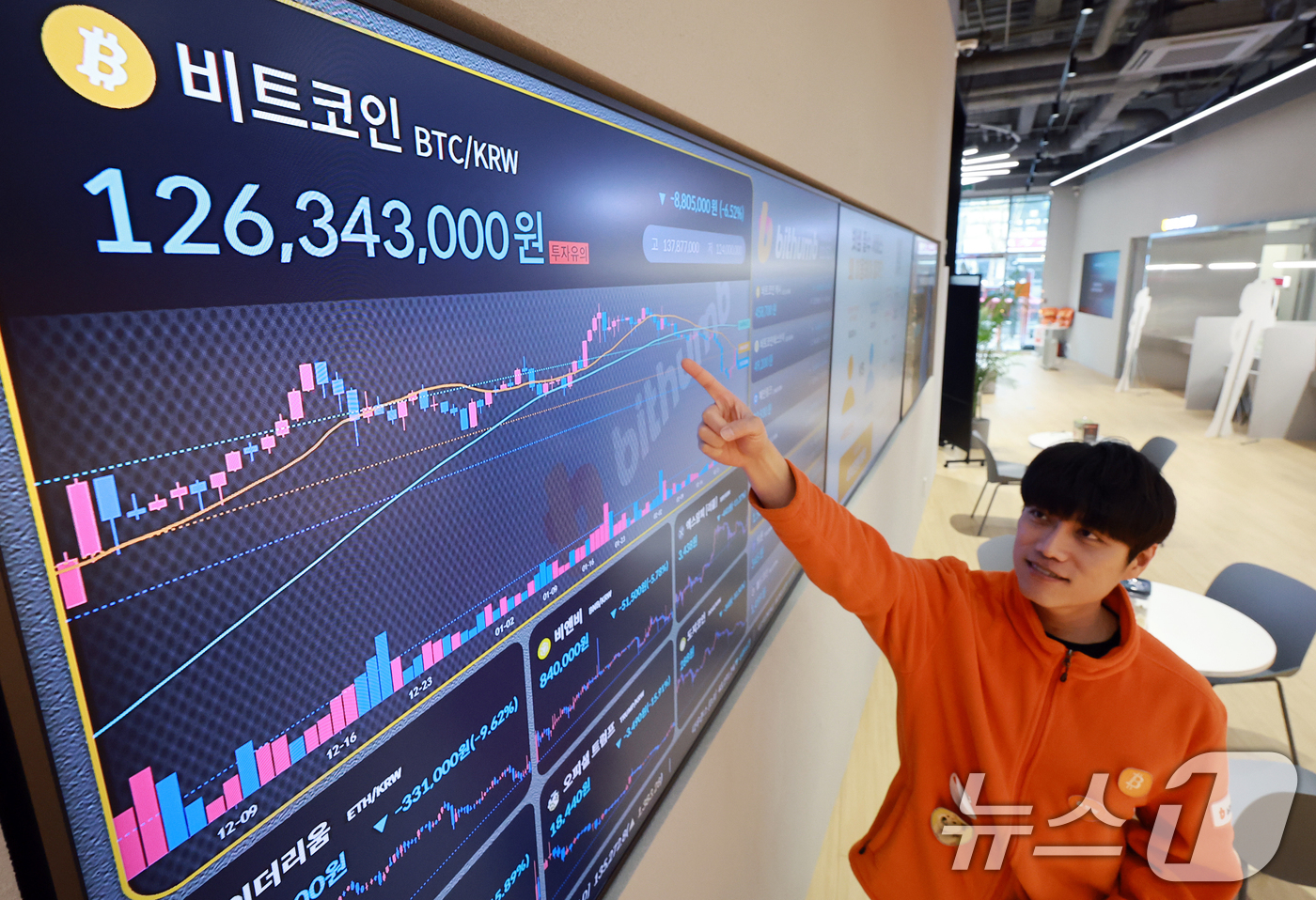 (서울=뉴스1) 김진환 기자 = 4일 서울 서초구 빗썸라운지 전광판에 비트코인 시세가 표시되고 있다.트럼프의 가상자산 전략 비축 언급으로 급등했던 비트코인이 하루 만에 폭락하며 상 …