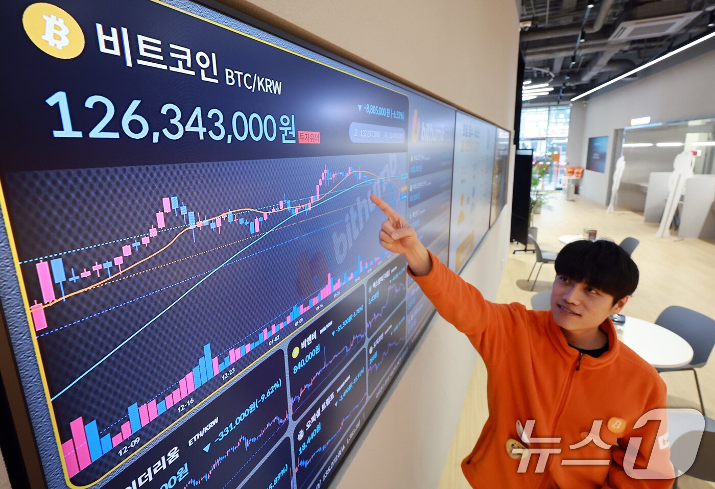 본문 이미지 - 4일 서울 서초구 빗썸라운지 전광판에 비트코인 시세가 표시되고 있다. 트럼프의 가상자산 전략 비축 언급으로 급등했던 비트코인은 하루 만에 폭락하며 상승분을 반납했다. 2025.3.4/뉴스1 ⓒ News1 김진환 기자