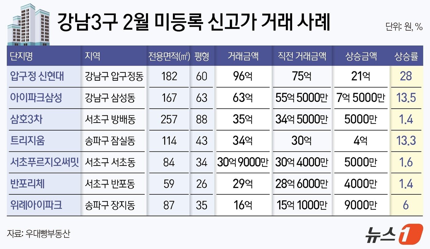 본문 이미지 - ⓒ News1 김지영 디자이너