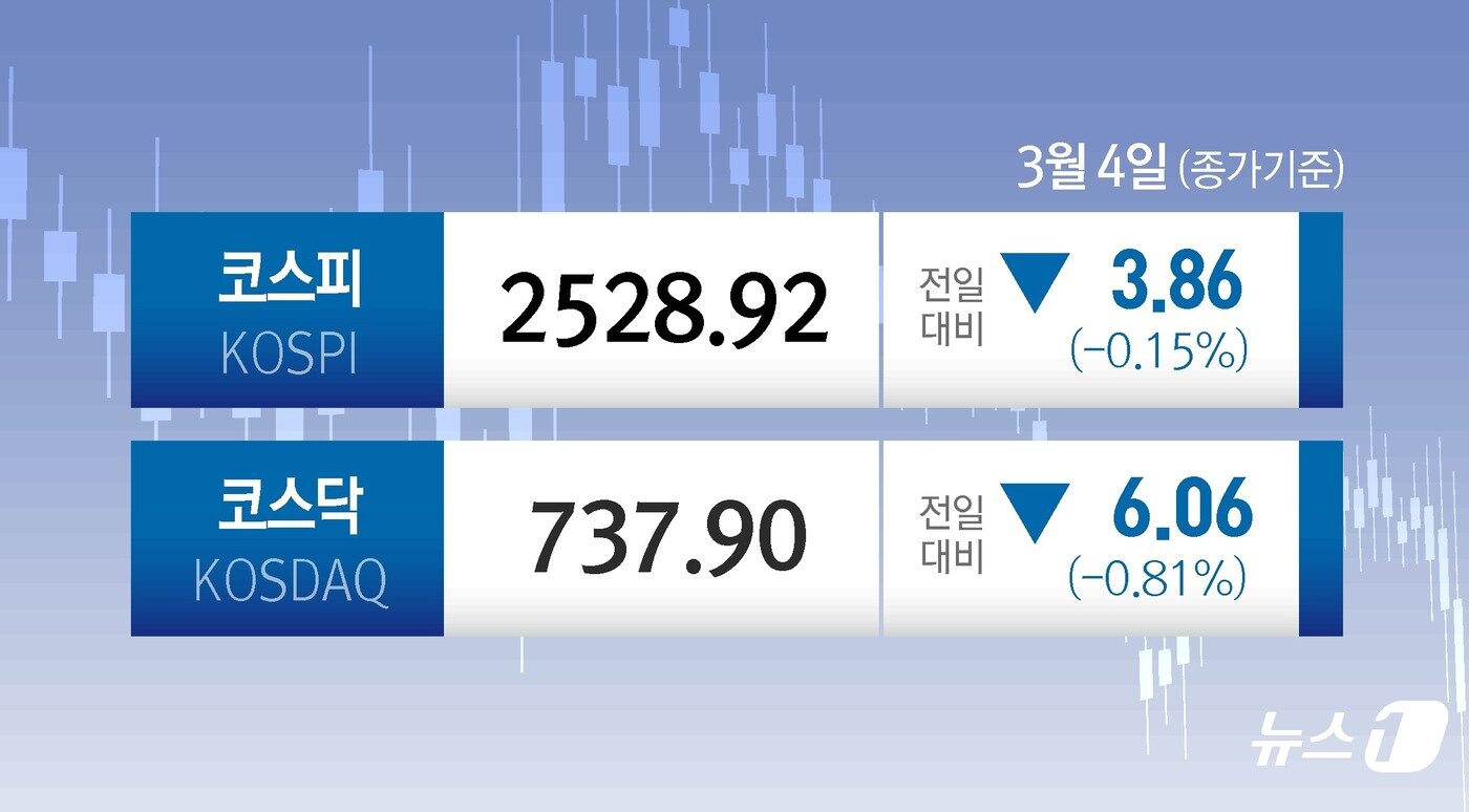 본문 이미지 - ⓒ News1 양혜림 디자이너