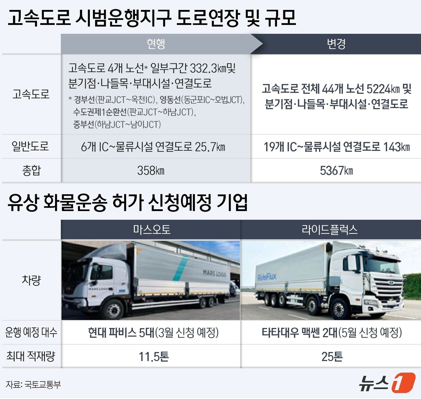 본문 이미지 - ⓒ News1 윤주희 디자이너