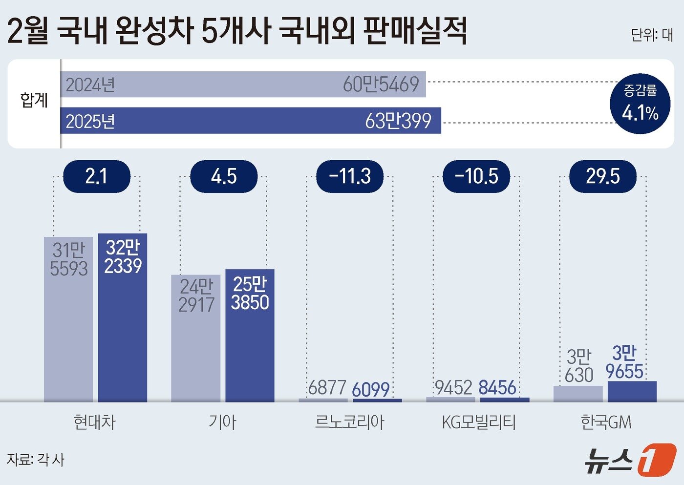 본문 이미지 - ⓒ News1 윤주희 디자이너