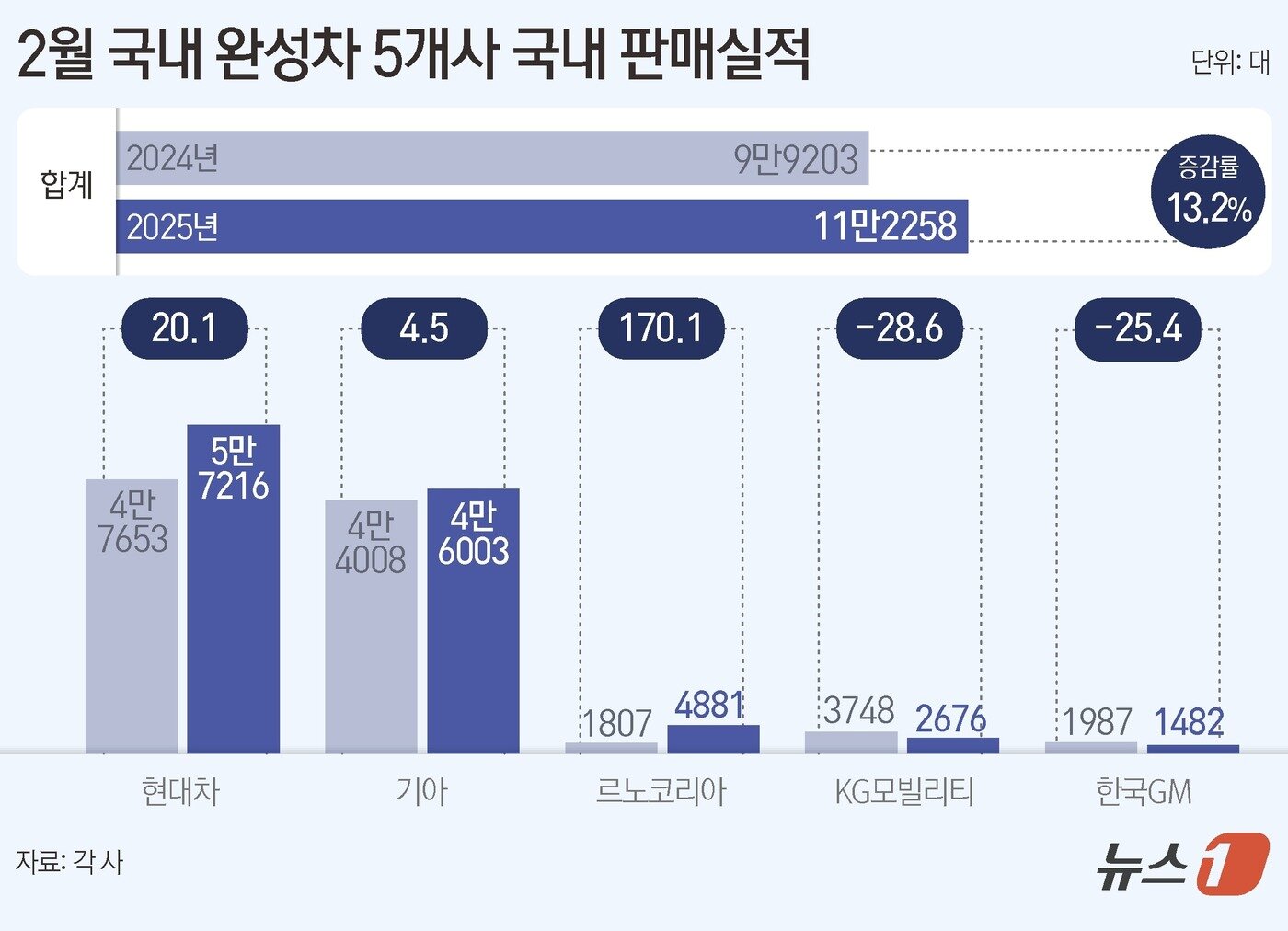 본문 이미지 - ⓒ News1 김지영 디자이너
