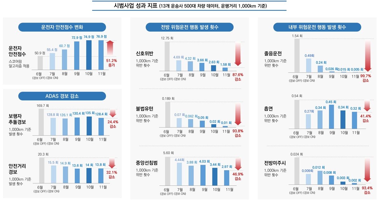 본문 이미지 - &#40;한국교통안전공단 제공&#41;