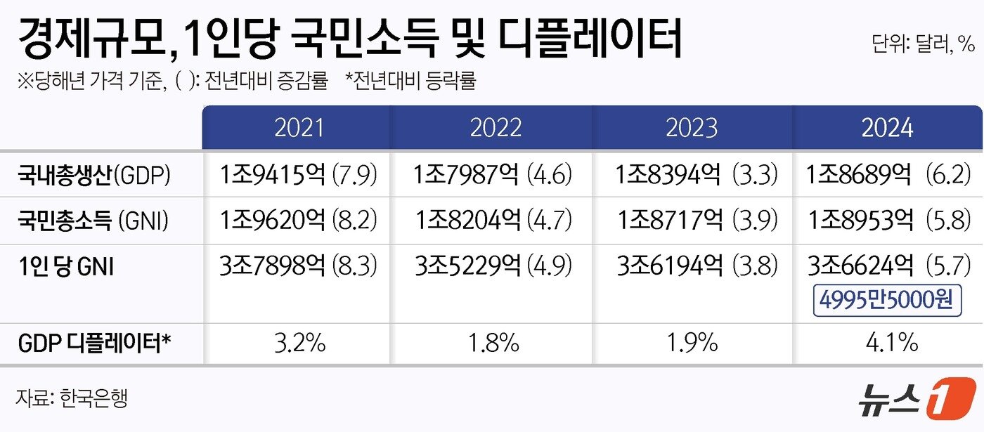 본문 이미지 - ⓒ News1 윤주희 디자이너