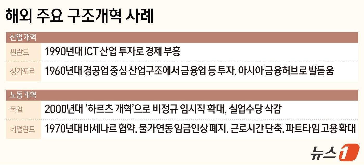 본문 이미지 - ⓒ News1 양혜림 디자이너