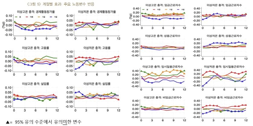 본문 이미지 - (한은 경제연구원 제공)