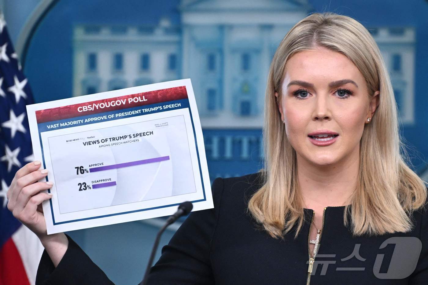 본문 이미지 - 캐롤라인 레빗 백악관 대변인이 5일&#40;현지시간&#41; 워싱턴DC 백악관 브래디 브리핑룸에서 열린 일일 브리핑에서 트럼프 대통령이 언론에 보여 달라고 요청한 의회 연설에 관한 &#39;CBS/YOUGOV&#39; 여론조사 사본을 들어보이고 있다. ⓒ AFP=뉴스1 ⓒ News1 류정민 특파원
