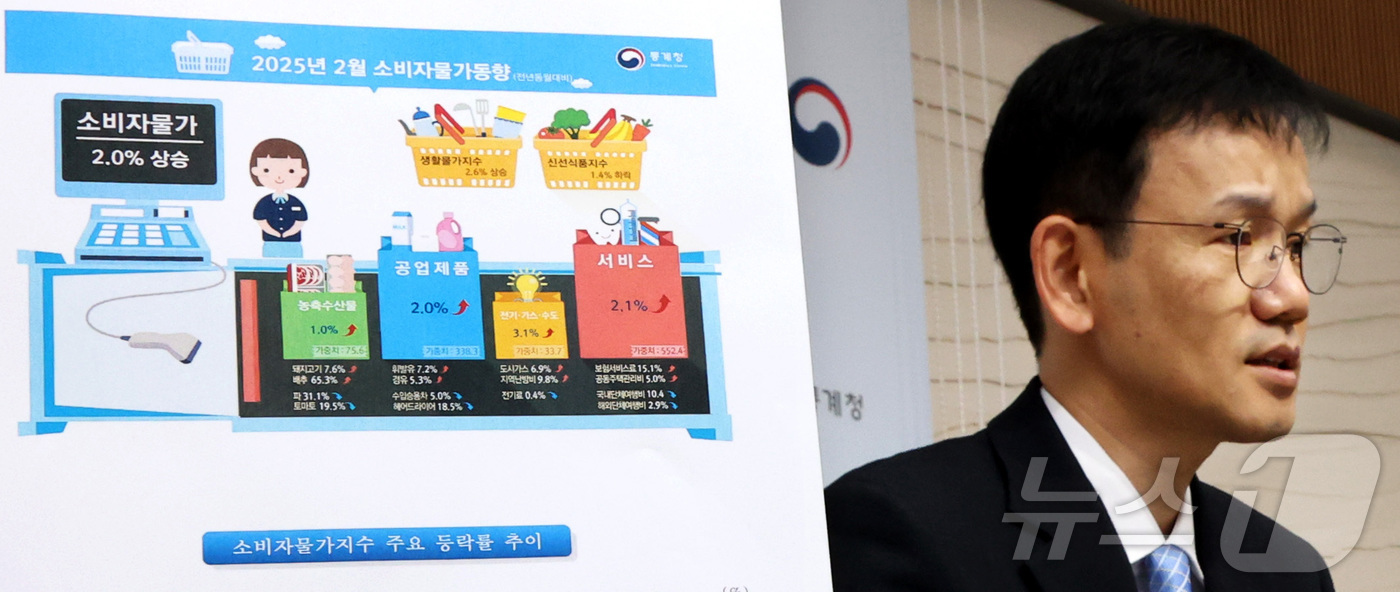 (세종=뉴스1) 김기남 기자 = 이두원 통계청 경제동향통계심의관이 6일 오전 세종시 정부세종청사에서 2025년 2월 소비자물가 동향을 발표하고 있다. 2025년 2월 소비자물가지수 …