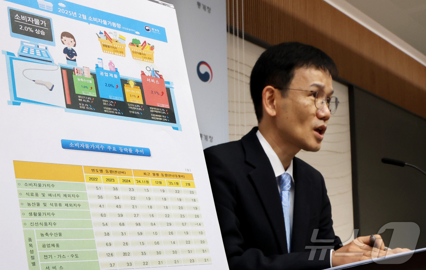 (세종=뉴스1) 김기남 기자 = 이두원 통계청 경제동향통계심의관이 6일 오전 세종시 정부세종청사에서 2025년 2월 소비자물가 동향을 발표하고 있다. 2025년 2월 소비자물가지수 …