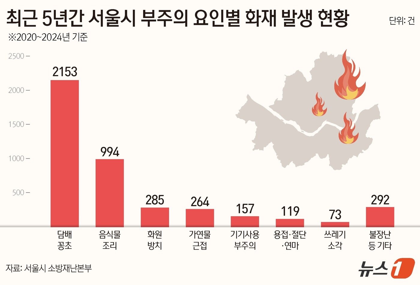 본문 이미지 - ⓒ News1 양혜림 디자이너