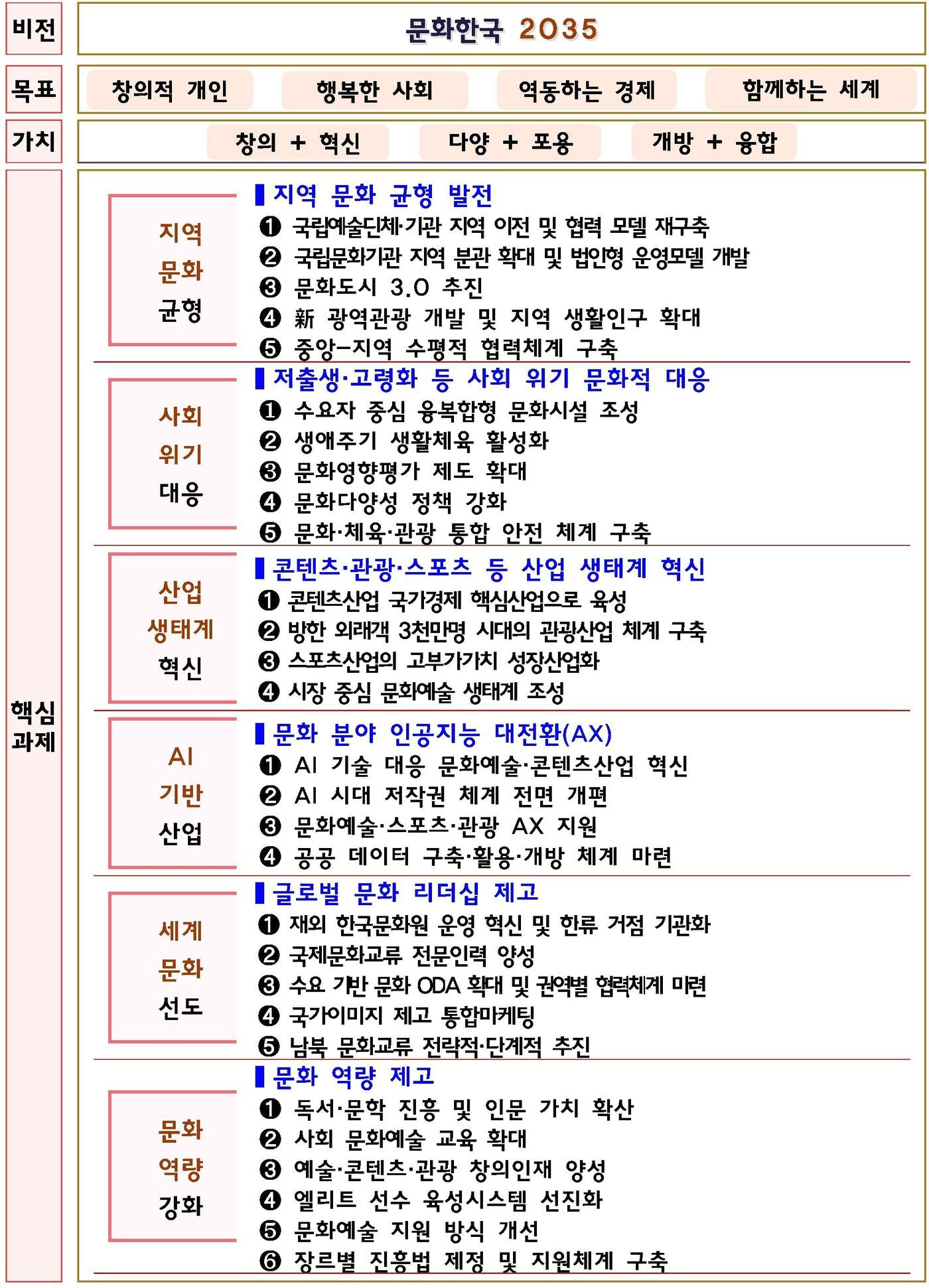 본문 이미지 - 문화한국 2035