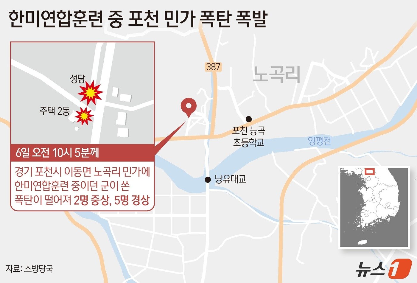 본문 이미지 - 6일 오전 10시 7분께 경기 포천시 이동면 노곡리 민가에 한미연합훈련 중이던 군이 쏜 폭탄이 떨어지는 사고가 났다. 이 사고로 현재까지 주민 7명이 다친 것으로 파악됐다. 이 중 2명은 중상, 5명은 경상인 것으로 확인됐다. 당초 중상자로 알려졌던 주민 1명은 부상 정도가 심하지 않은 것으로 파악됐다. ⓒ News1 양혜림 디자이너
