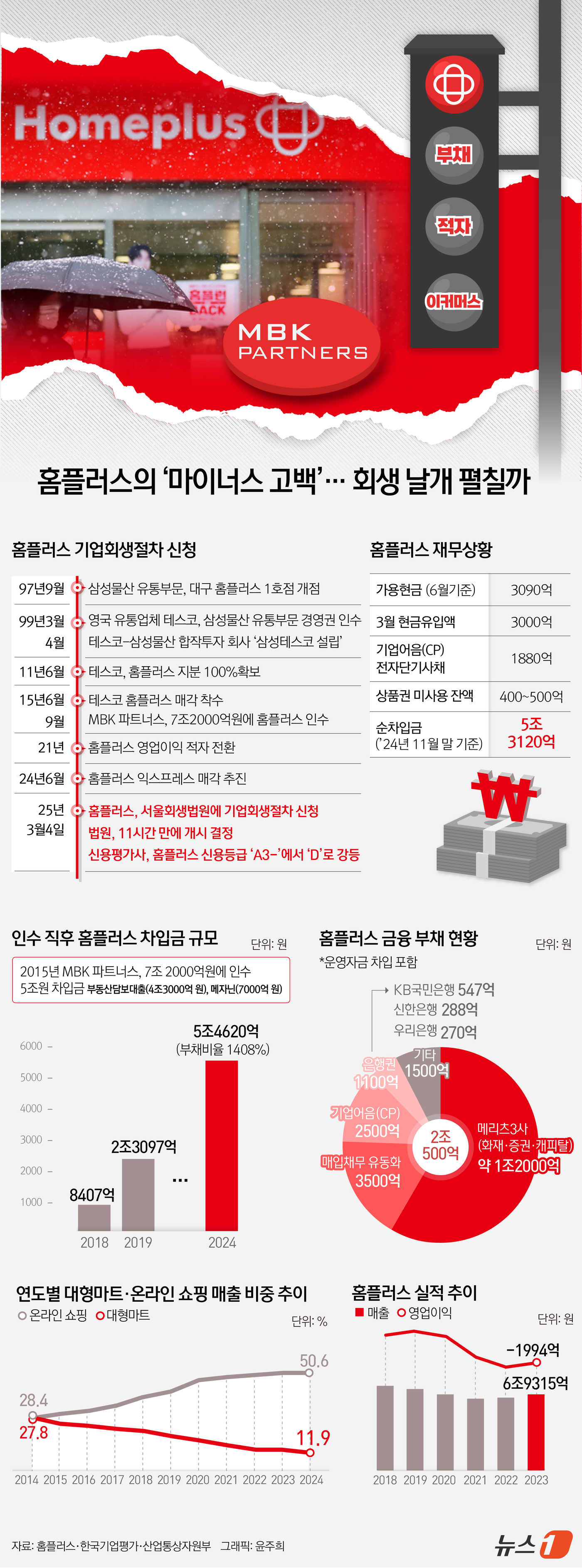 (서울=뉴스1) 윤주희 디자이너 =