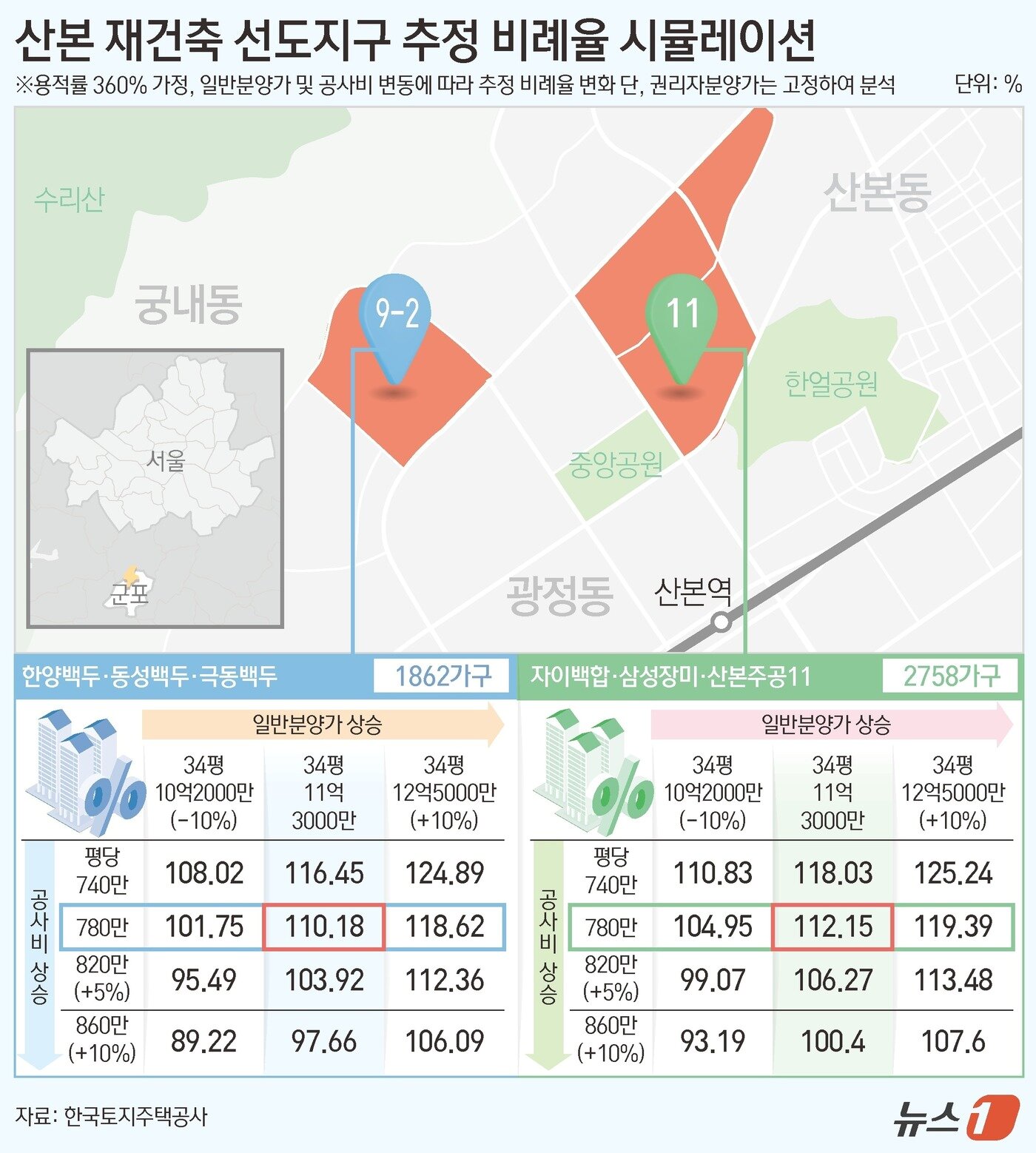 본문 이미지 - ⓒ News1 김초희 디자이너