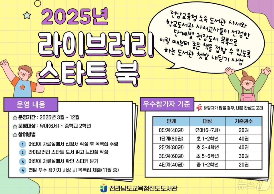 본문 이미지 - '라이브러리 스타트북'안내 포스터(전남교육청 제공, 재판매 및 DB 금지)