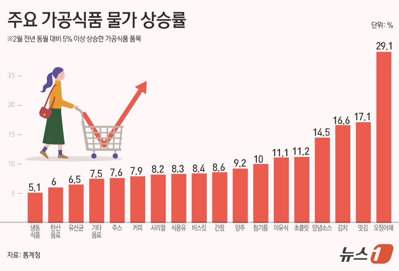본문 이미지 - ⓒ News1 김초희 디자이너