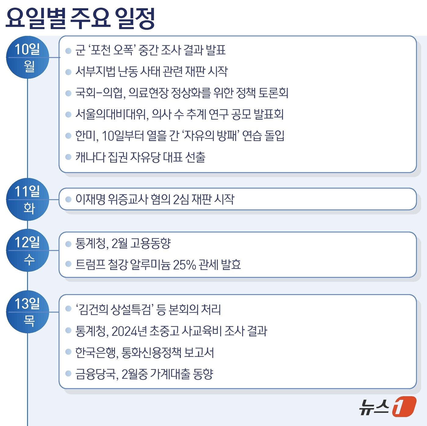 본문 이미지 - ⓒ News1 김초희 디자이너