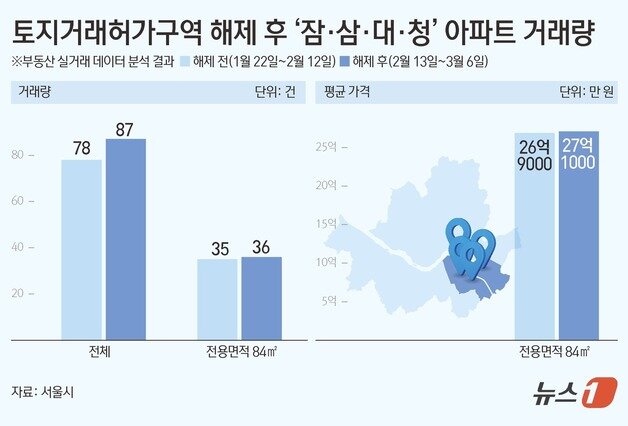 본문 이미지 - ⓒ News1 김초희 디자이너
